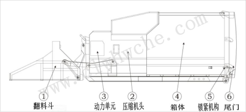 程力汽车 专业环卫垃圾车供应商，厂家直供高品质专用车